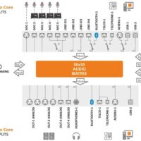 AxelTech-Oxygen-3000-Plus-08F-Audio-Matrix - Pro FM-uitzending
