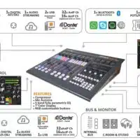 AxelTech Oxygen 3000 Plus 08F-Aansluitingen - Pro FM Broadcast