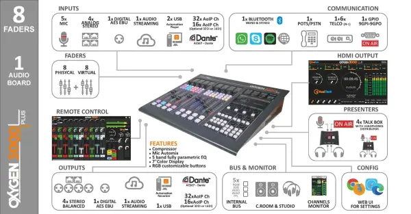AxelTech Oxygen 3000 Plus 08F-Aansluitingen - Pro FM Broadcast