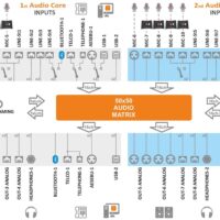 AxelTech-Oxygen-3000-Plus-12F-2AB-Dante-Audio-Matrix