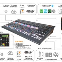 axeltech Oxygen 16 connections
