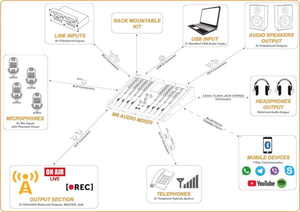 DM Broadcast M8 Radio Mixer - Afbeelding 5