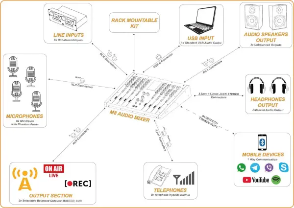 DM Broadcast M8 Radio Mixer - Afbeelding 5