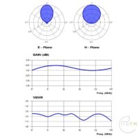 ProFM Broadcast BBLP8 Logboek per diagram