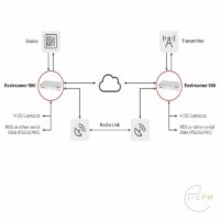 Pro FM Broadcast - Barix Extreamer 500 STL