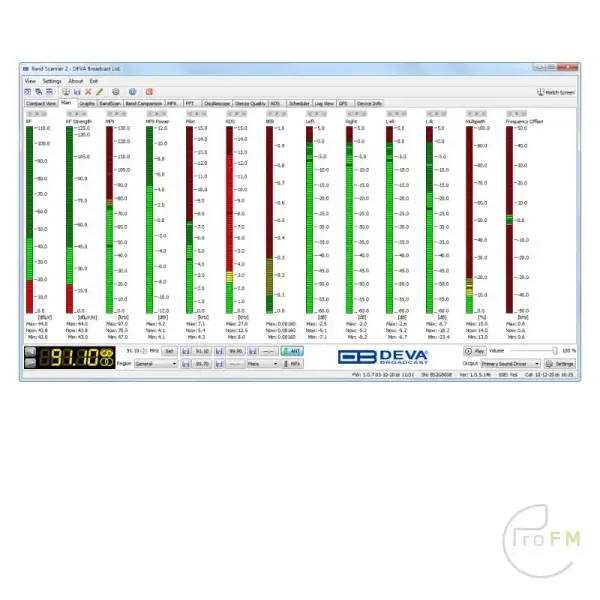 Pro FM Broadcast - Deva Broadcast DB45 FM ontvanger Analyzer 03