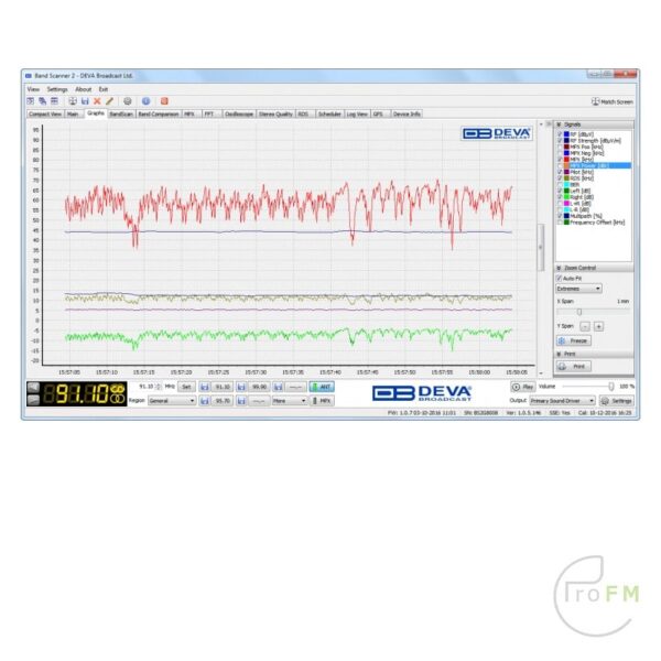 Pro FM Broadcast - Deva Broadcast DB45 FM-ontvanger Analyzer 04
