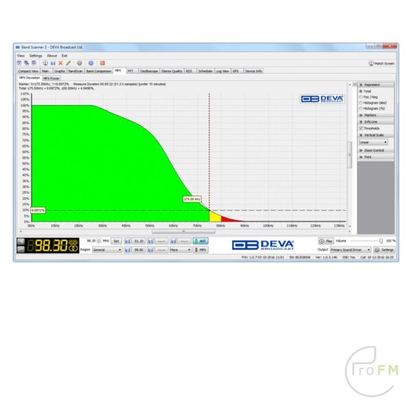 Pro FM Broadcast - Deva Broadcast DB45 FM-ontvanger Analyzer 08