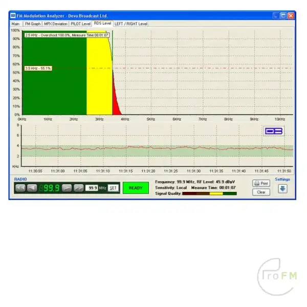 Pro FM Broadcast - Deva Broadcast GPS FM Scanner 04