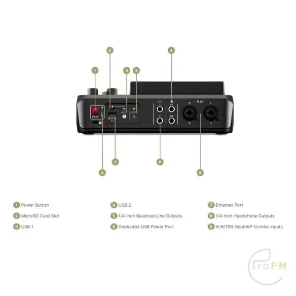 ProFM Broadcast - Rode Roadcaster Duo Podcast Mixer