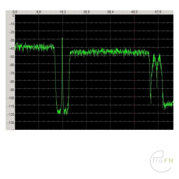 Sigmacom Broadcast EtherMPX NG MPX over IP STL Verbinding - Afbeelding 6