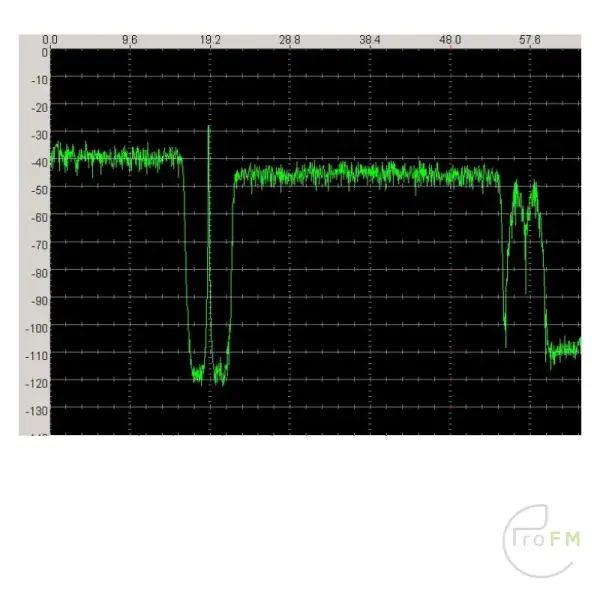 Sigmacom Broadcast EtherMPX NG MPX over IP STL Verbinding - Afbeelding 6