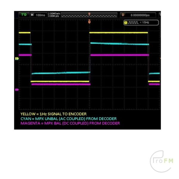 Sigmacom Broadcast EtherMPX NG MPX over IP STL Verbinding - Afbeelding 7