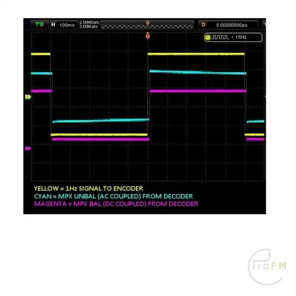 Sigmacom Broadcast EtherMPX NG MPX over IP STL Verbinding - Afbeelding 7