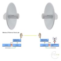 Pro FM Broadcast - Ubiquiti Nanobeam IP Ether MPX Codecs 02