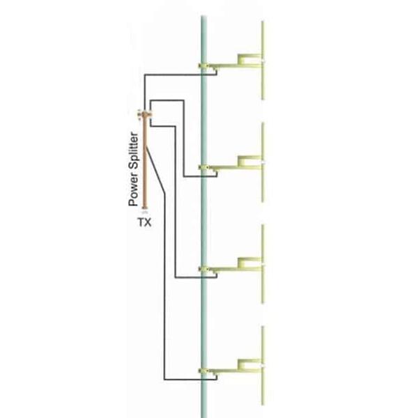 ProFM-BBDP4 Breedband Dipool Antennesysteem-Reeks van 4.jpg