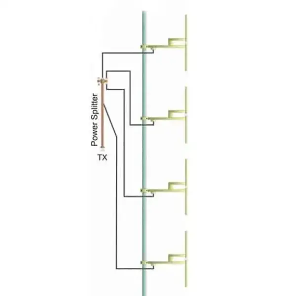 ProFM-BBDP4 Breedband Dipool Antennesysteem-Reeks van 4.jpg