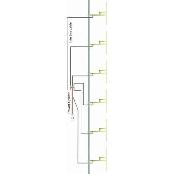 ProFM-BBDP6-Breedband-Dipool-Antenne-Systeem-Array-van-6.