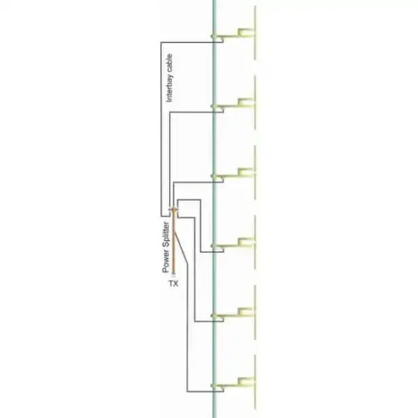 ProFM-BBDP6-Breedband-Dipool-Antenne-Systeem-Array-van-6.