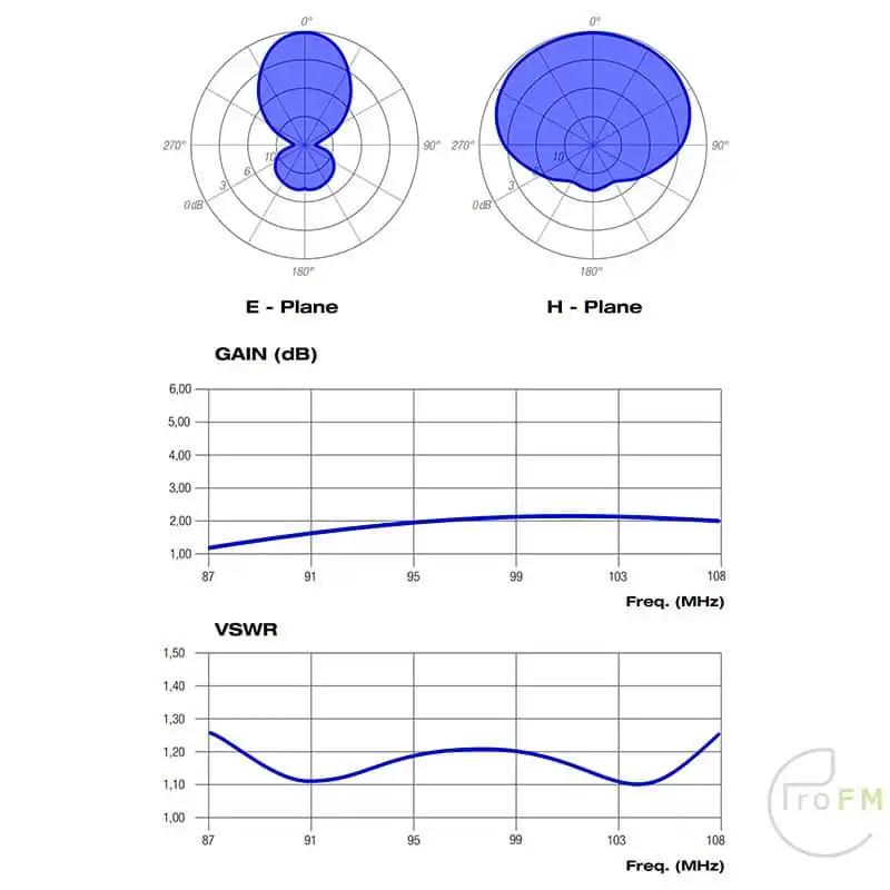 ProFM Broadcast BBDP 1-2 Breedband dipooldiagram