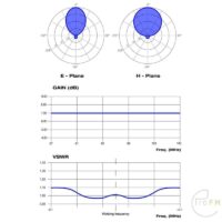 ProFM Broadcast TY3 Afgestemd 3 Elelement Yagi FM Antenne diagram