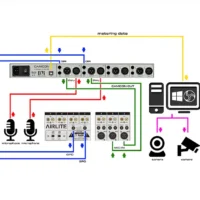 Pro FM Broadcast - D&R CAMCON Visuele Radio Triggerbox 02