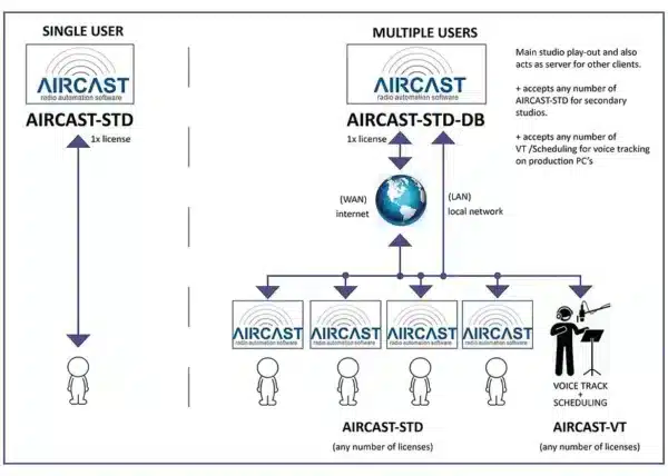 ProFM Broadacst D&R aircast optiesl_2x