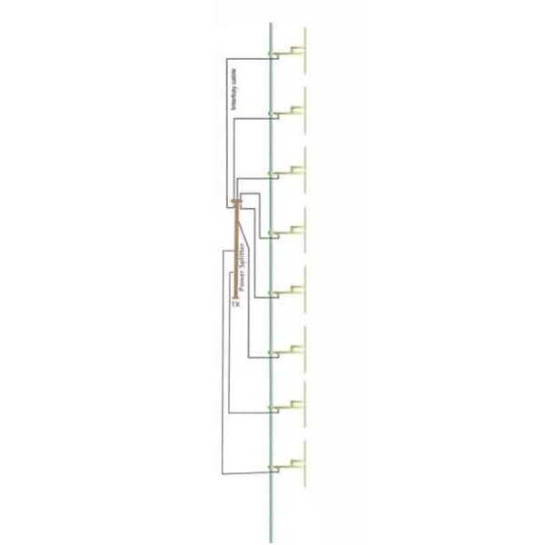 ProFM Broadcast ProFM BBDP8 Breedband Dipool Antennesysteem Serie van 8