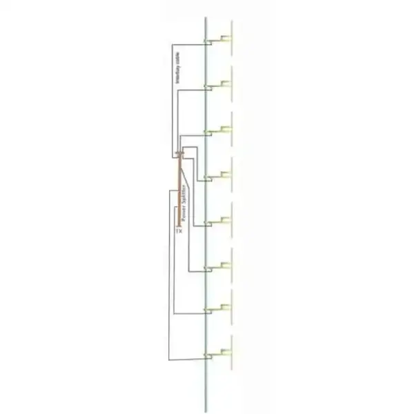 ProFM Broadcast ProFM BBDP8 Breedband Dipool Antennesysteem Serie van 8