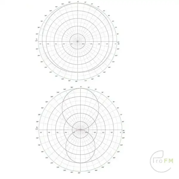 Pro FM Broadcast - ProFM BBDP3 Breedband Dipool FM Antenne diagram