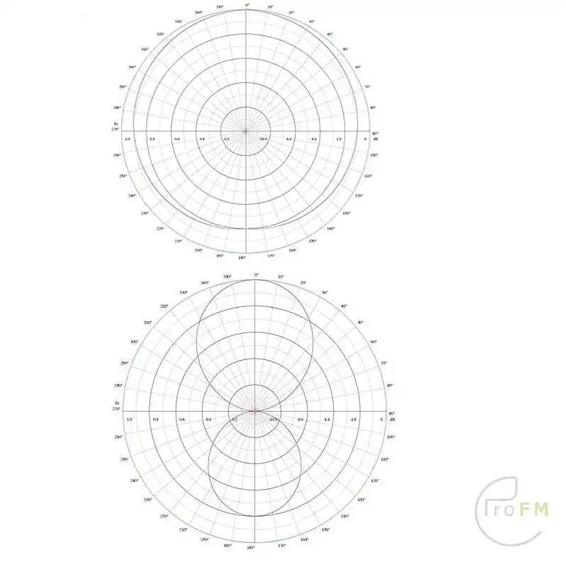 Pro FM Broadcast - ProFM BBDP3 Breedband Dipool FM Antenne diagram