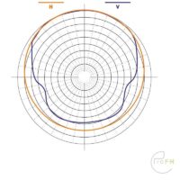 ProFM-ECOCIRCTD-Circulair-FM-antenne-diagram.jpg