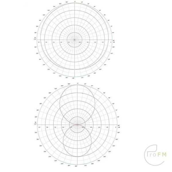 ProFM BBDP8 Breedband Dipool Antennesysteem Serie van 8 Diagram