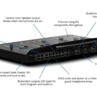 Angry Audio Rave radio Mixer Terug Schema -Pro FM Uitzending
