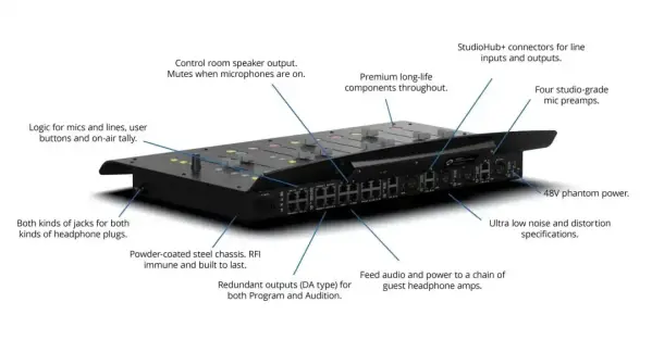 Angry Audio Rave radio Mixer Terug Schema -Pro FM Uitzending