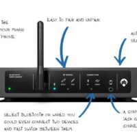 Pro FM Uitzending - Boos Audio w Bluetooth Audio Gadget Voorkant