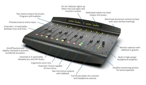 Angry Audio Rave radiomixer schema - Pro FM Broadcast