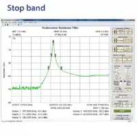 M-Helisch-banddoorlaatfilter stopband