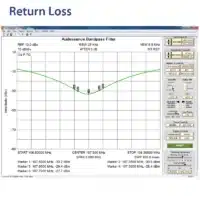 M-Helisch-banddoorlaatfilter retun verlies